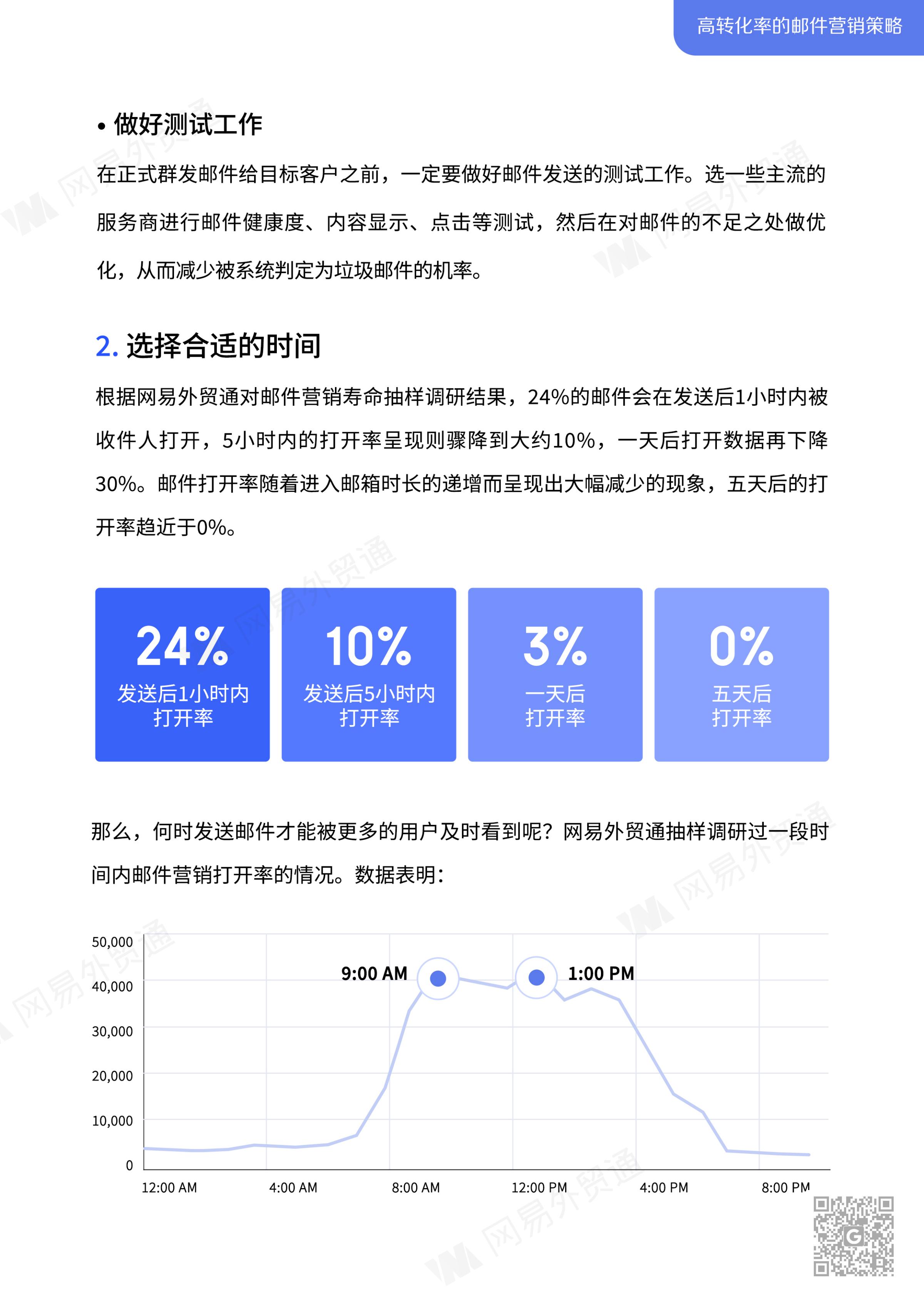 外贸邮件营销策略白皮书-波士堂_19