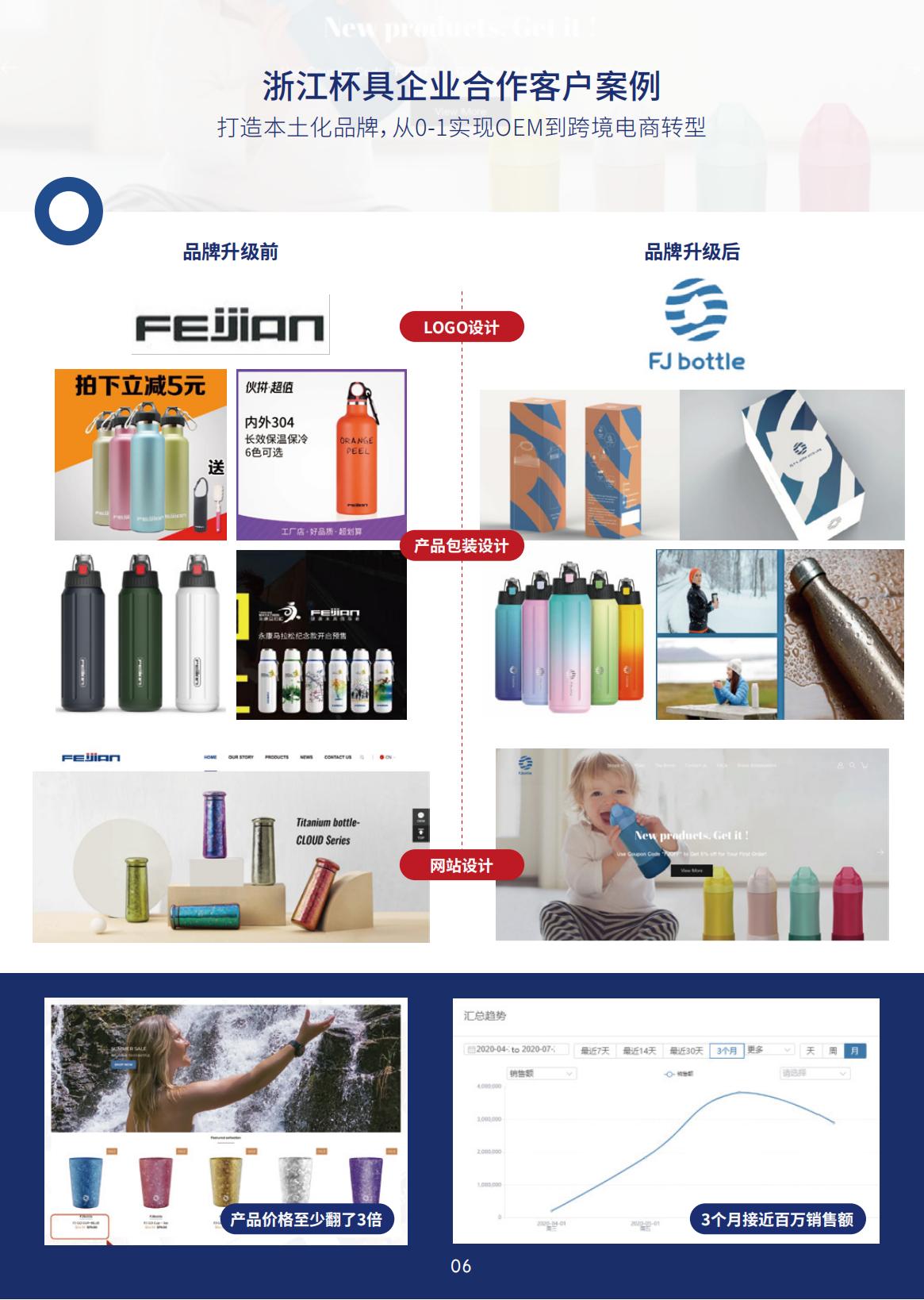 LinkJoint-公司手册2022_08