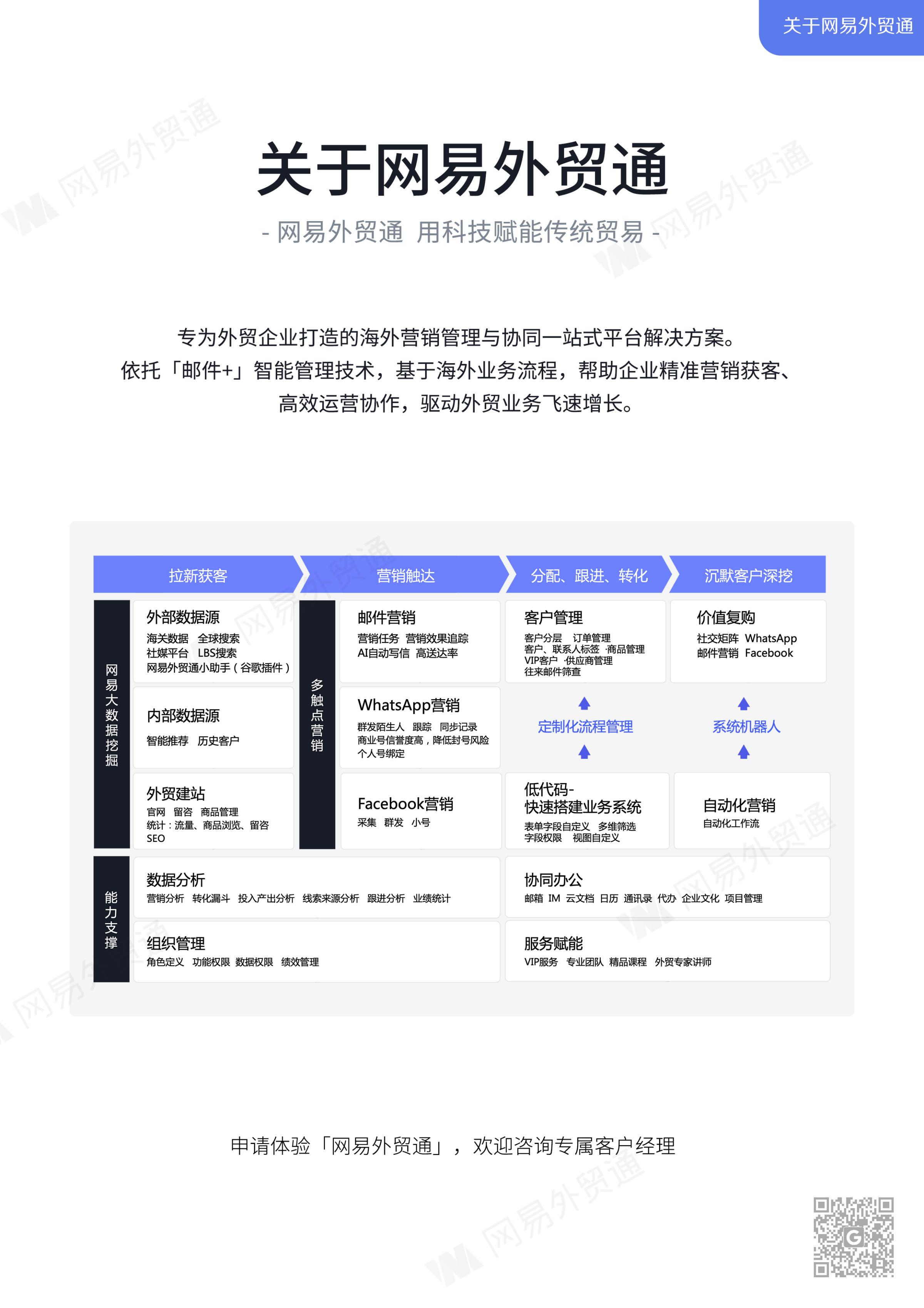 外贸邮件营销策略白皮书-波士堂_23